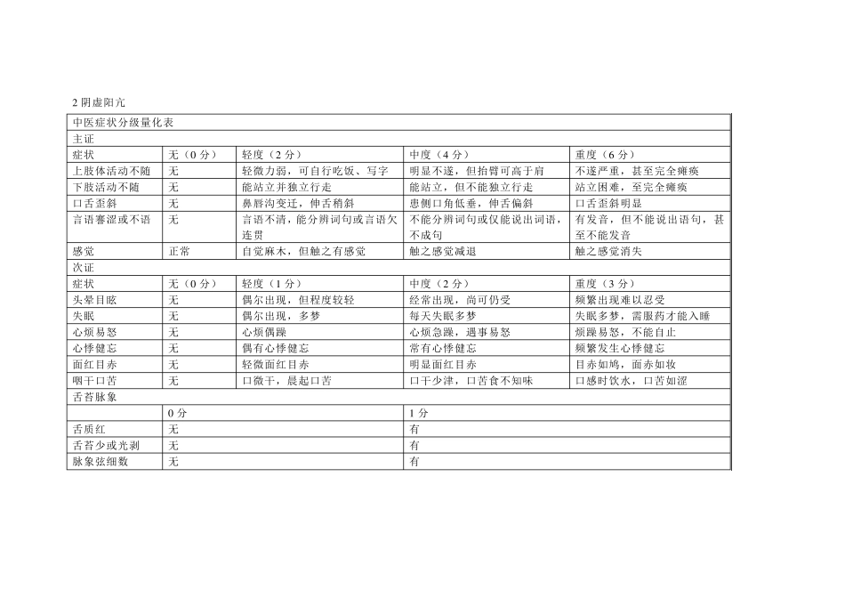 中风病中医症候量表_第2页