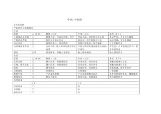 中风病中医症候量表