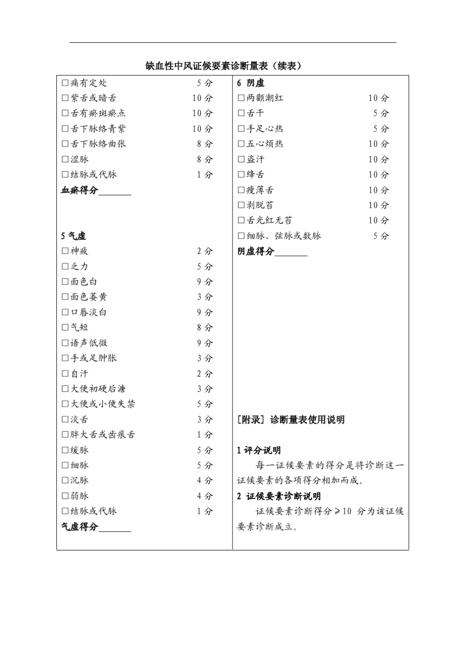 中风相关量表_第2页