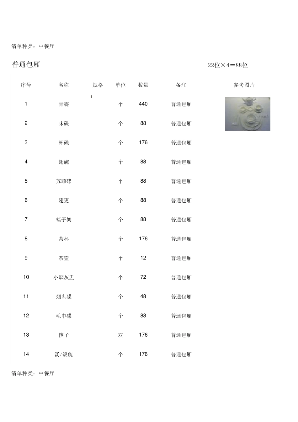 中餐厅餐用具_第1页