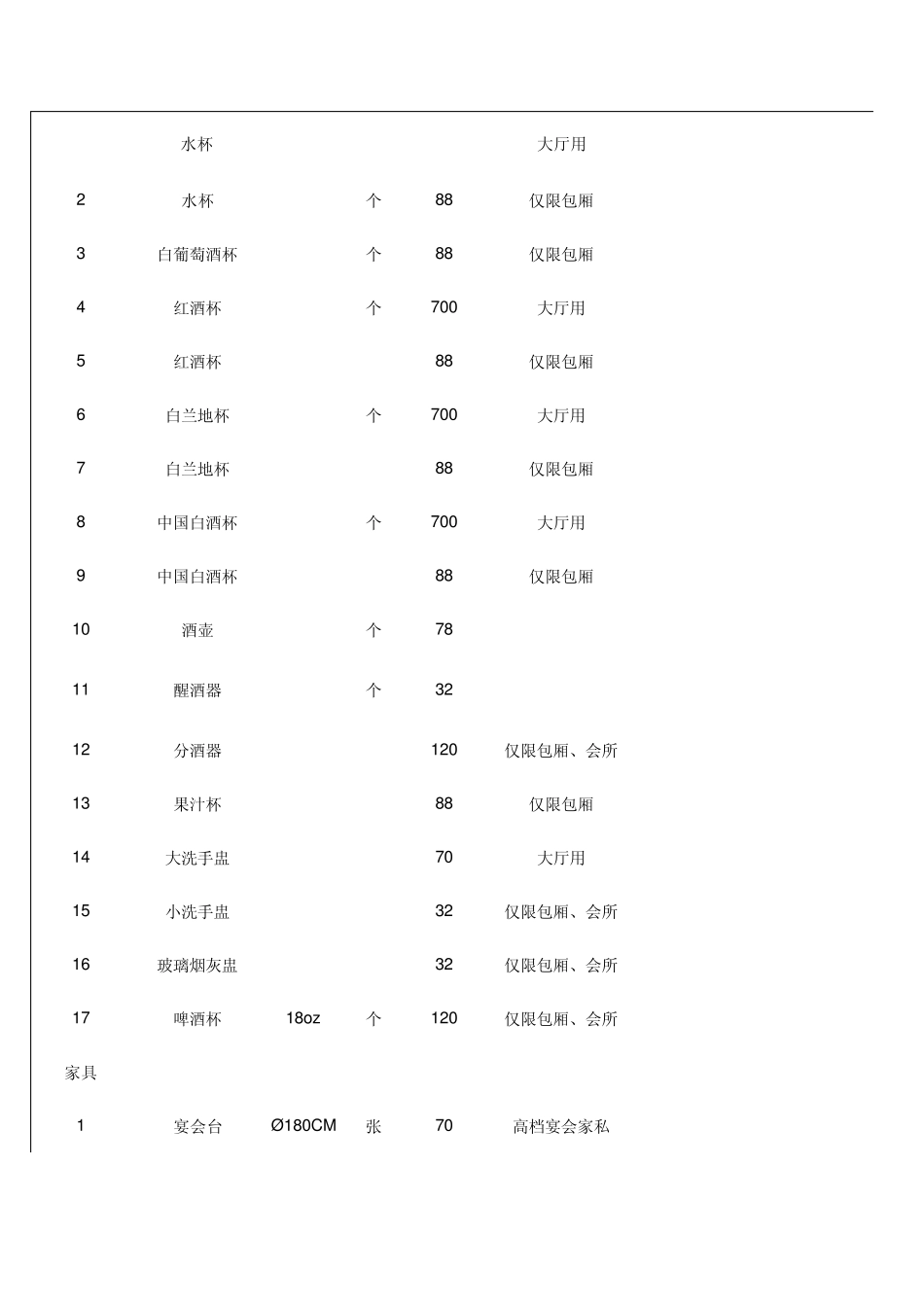 中餐厅餐用具_第3页