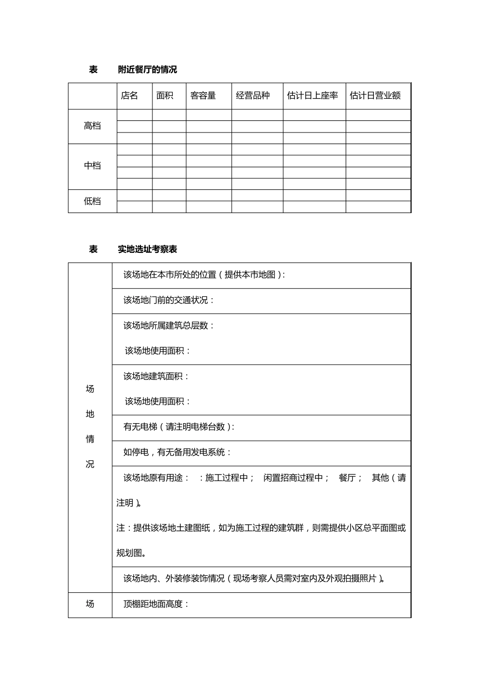 中餐操作手册之装修_第2页