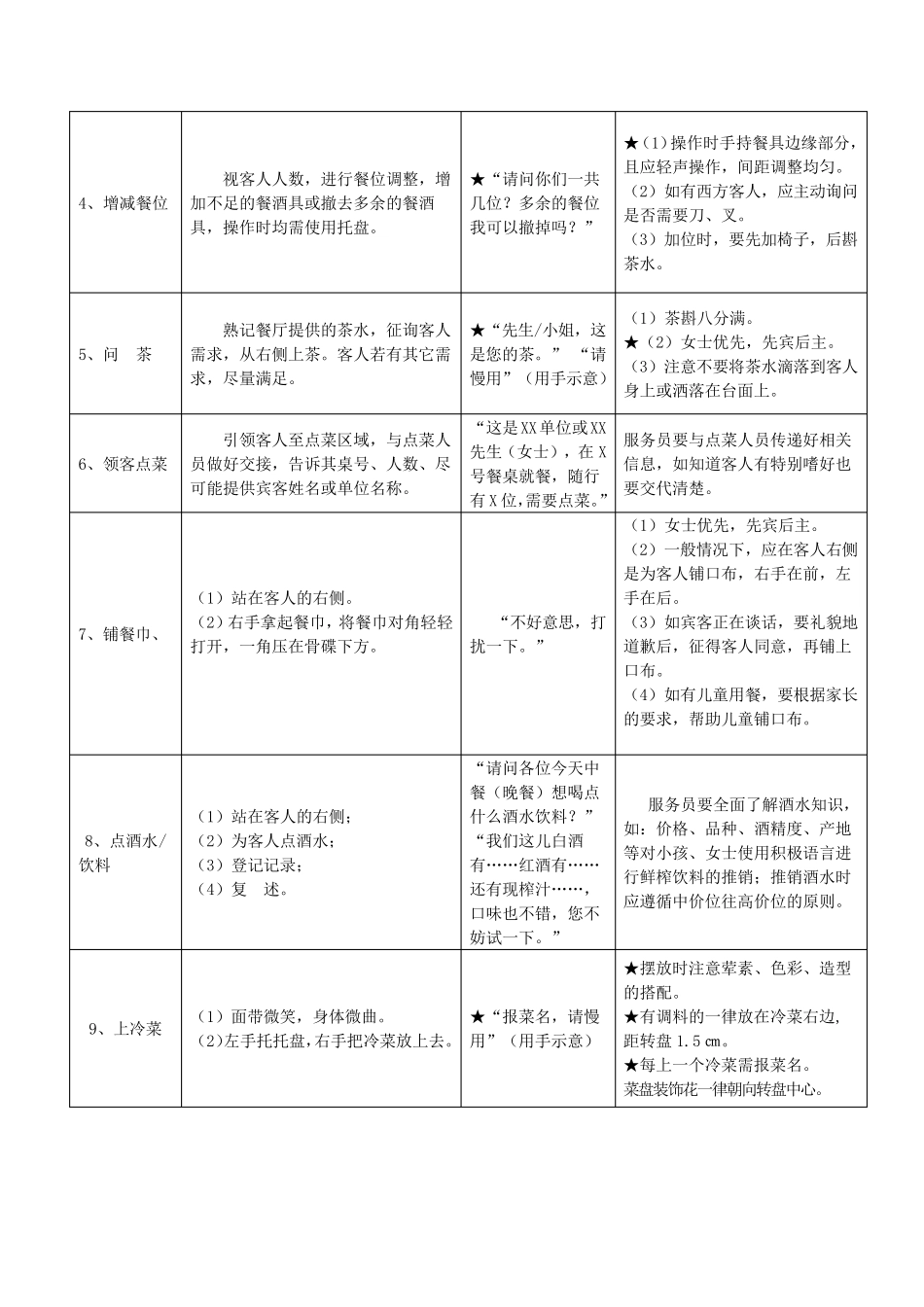 中餐零点服务程序_第2页