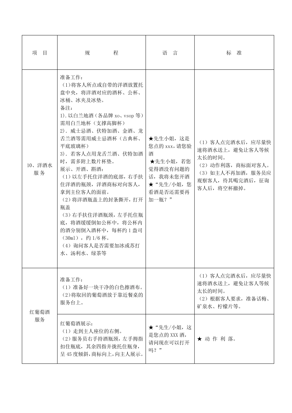 中餐零点服务程序_第3页
