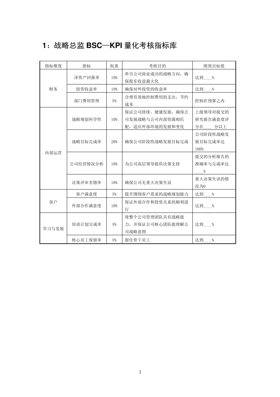 中高层岗位BSC—KPI量化考核指标库_第2页