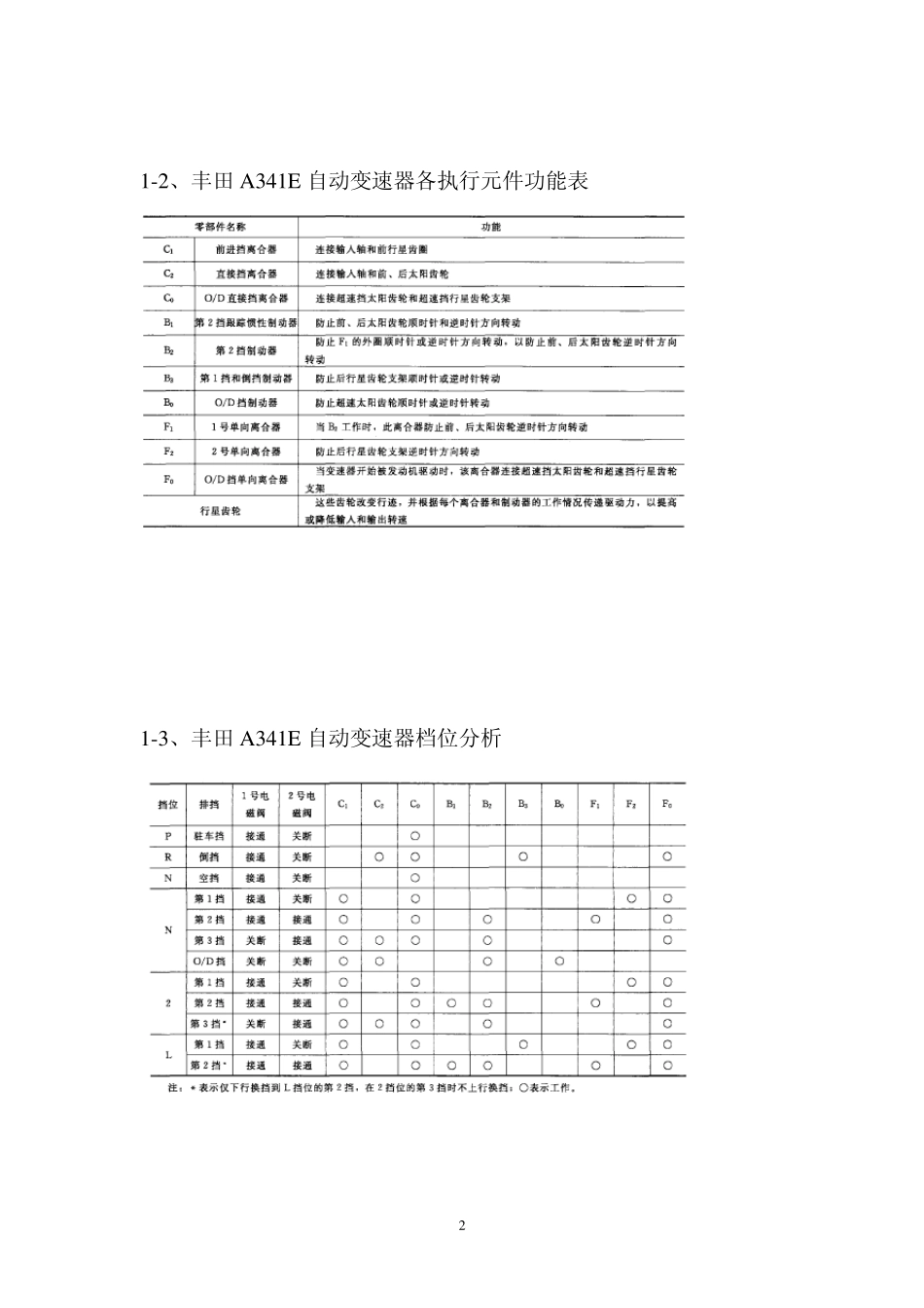 丰田A341E自动变速器拆装指导资料_第2页
