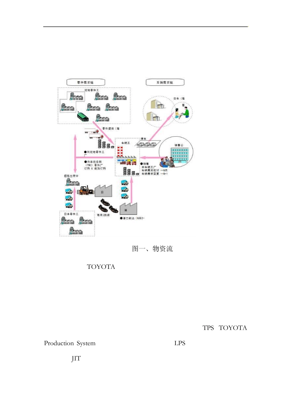 丰田公司供应链管理_第3页