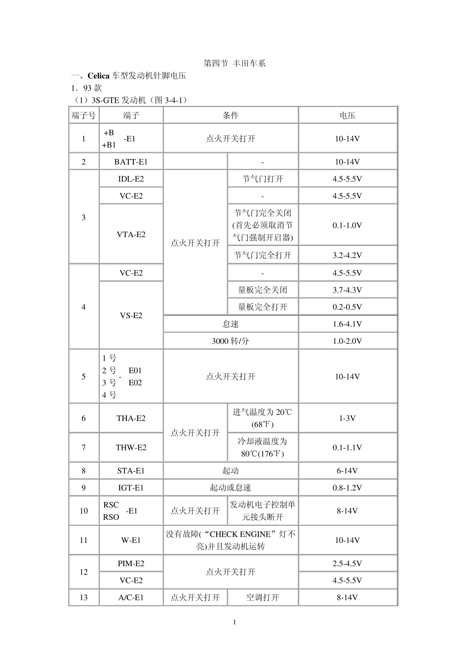 丰田车系电脑脚定义_第1页
