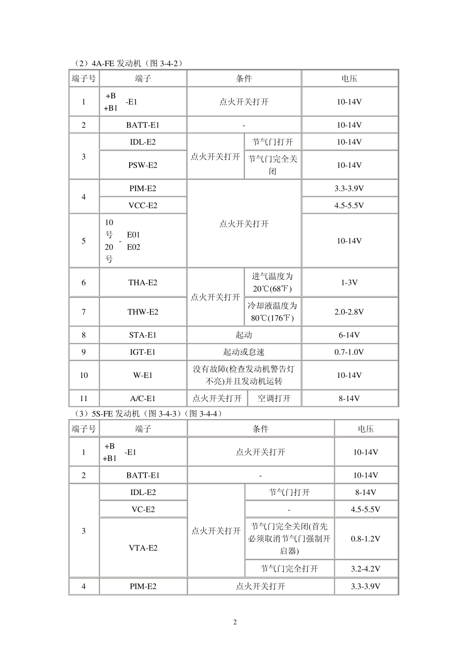 丰田车系电脑脚定义_第2页