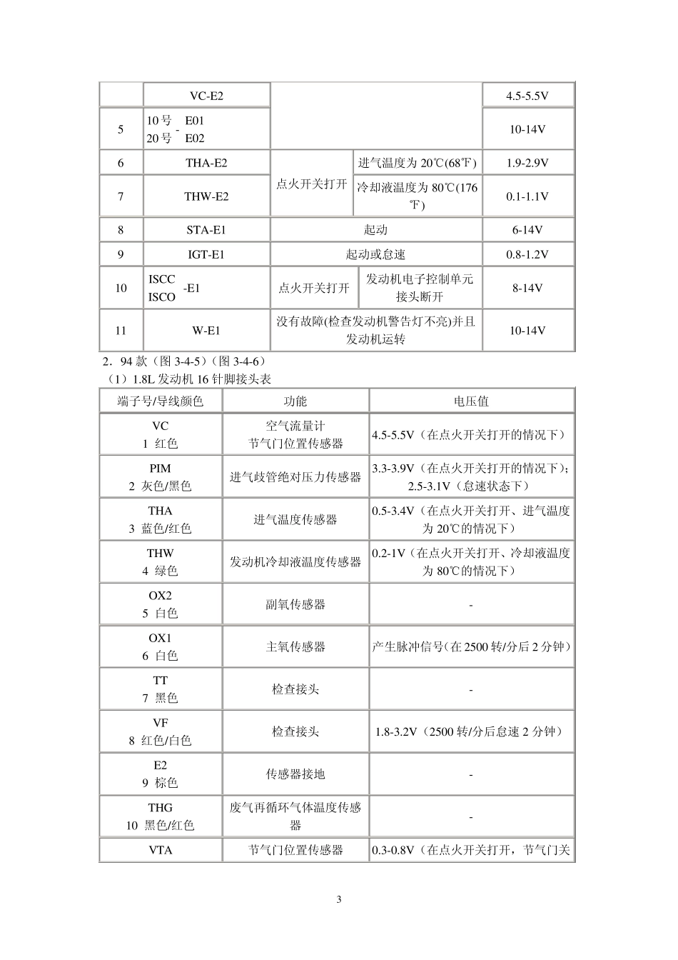 丰田车系电脑脚定义_第3页