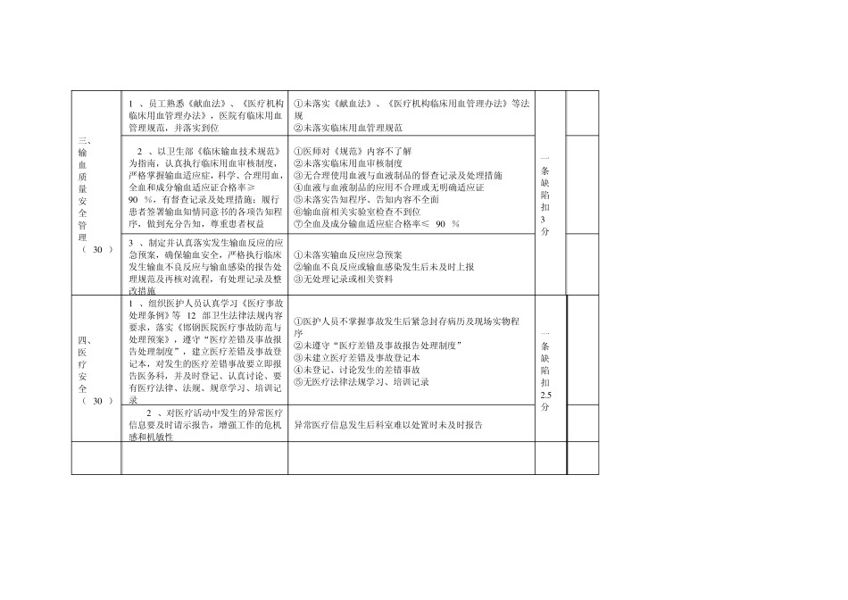 临床(手术与非手术)科室质量安全管理与持续改进评价标准_第2页