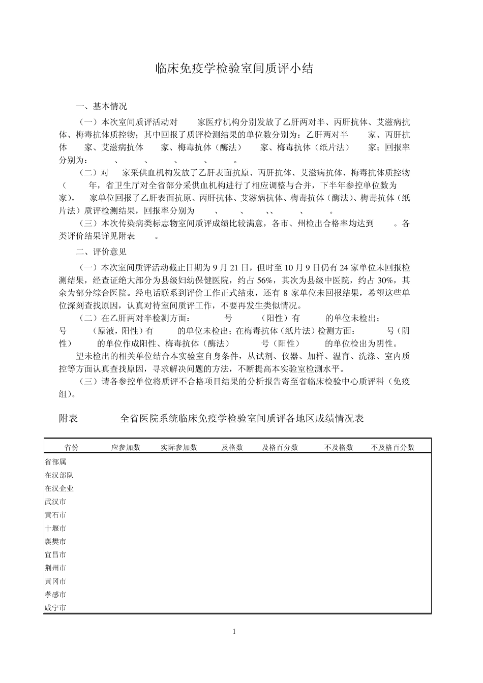 临床免疫学检验室间质评小结_第1页