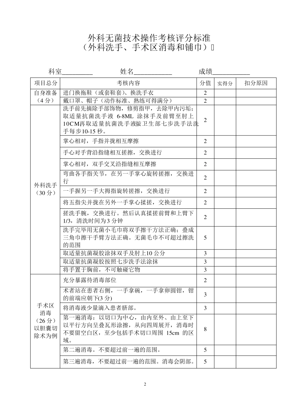 临床医生操作考核评分标准_第2页