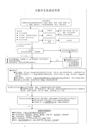 临床各科急救流程图5个