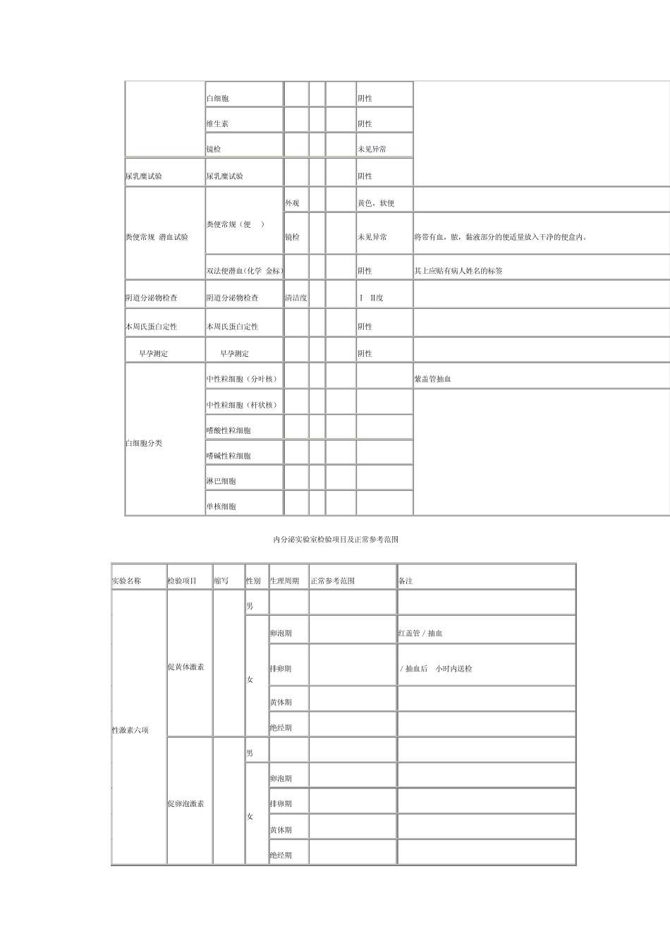 临床实验室检查_第3页