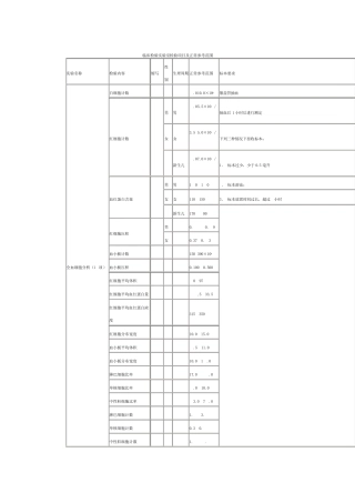 临床实验室检查