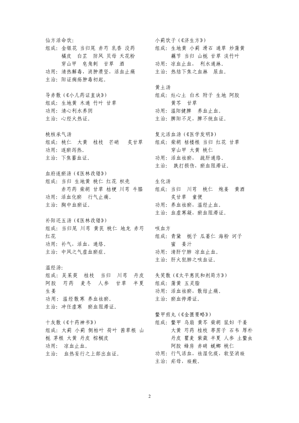 临床常用基本方剂80首_第2页