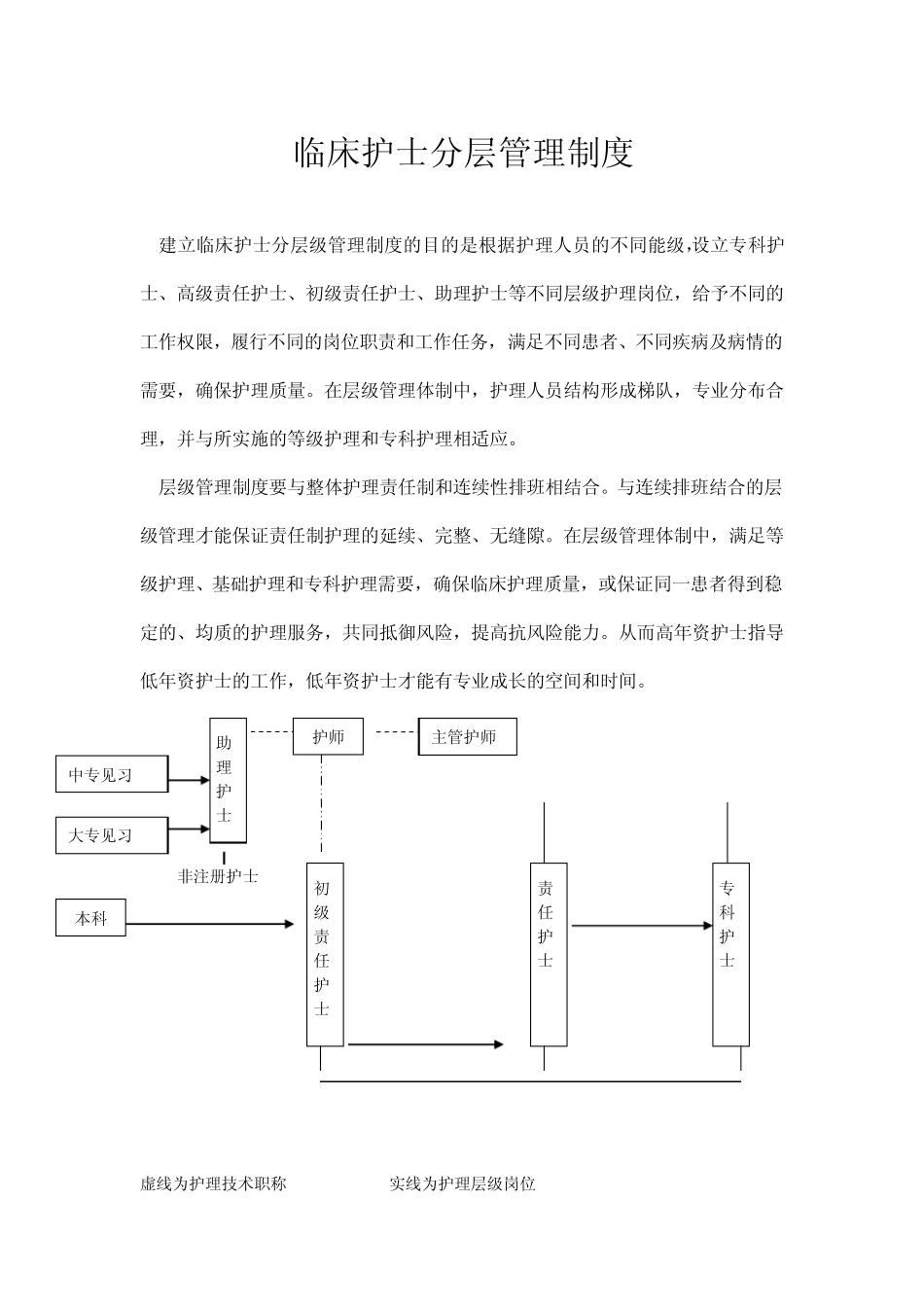临床护士分层级管理制度_第1页