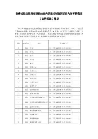 临床检验定量测定项目室内质量控制允许不精密度