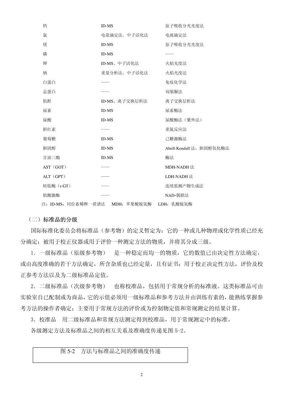 临床生化检验方法的选择和评价_第2页