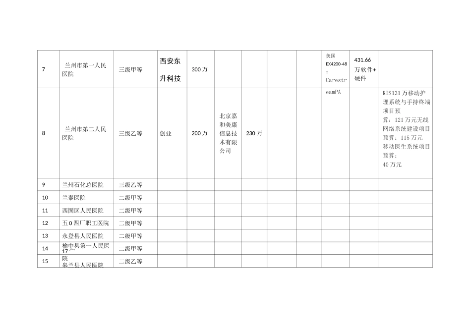 甘肃省三级医院信息化建设现状_第2页