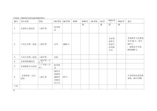 甘肃省三级医院信息化建设现状