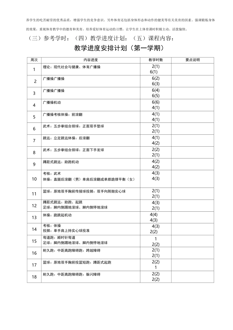 《中等职业学校体育》课程标准_第2页