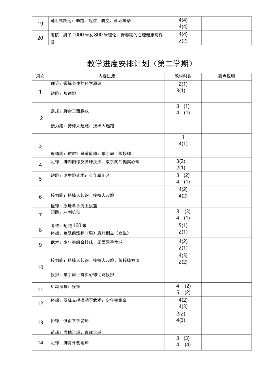 《中等职业学校体育》课程标准_第3页
