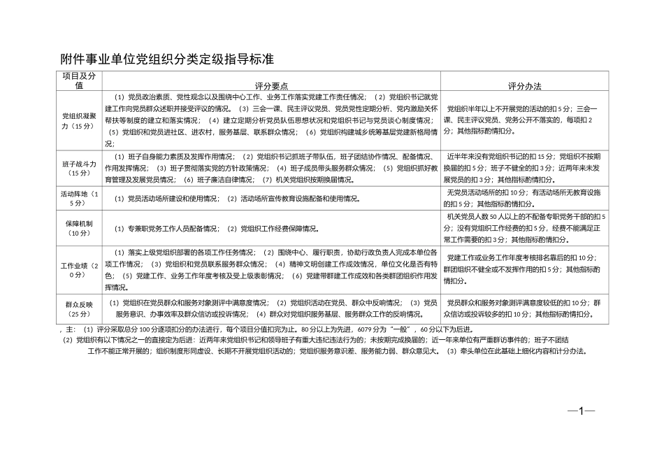 ”三分类、三升级“系列表格_第1页