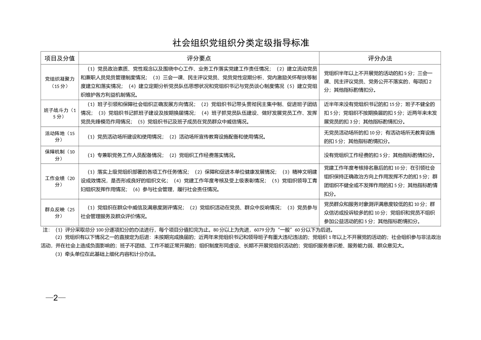 ”三分类、三升级“系列表格_第2页