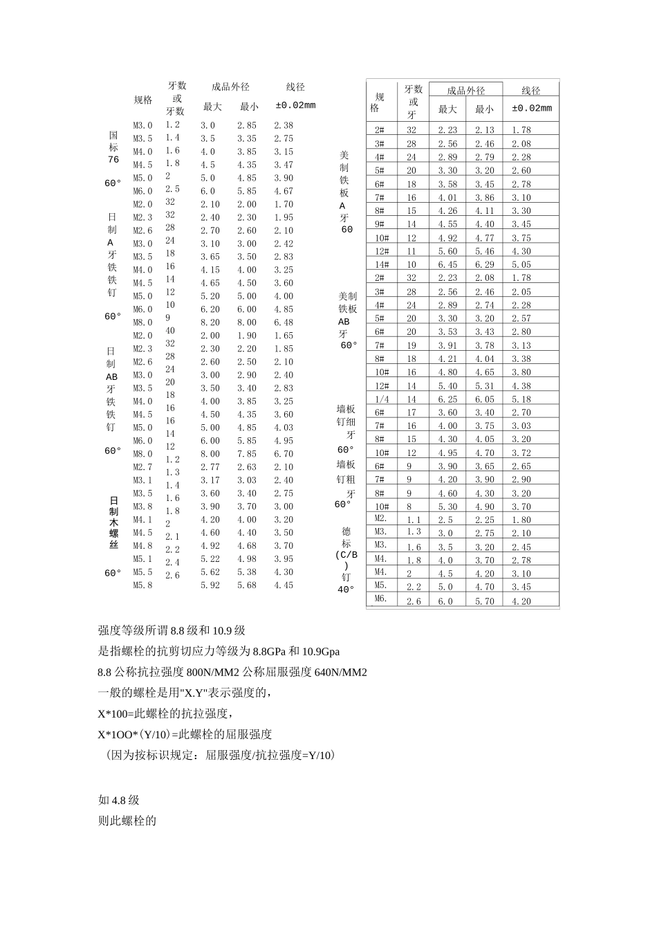 通用螺栓的规范标准及规格表_第3页