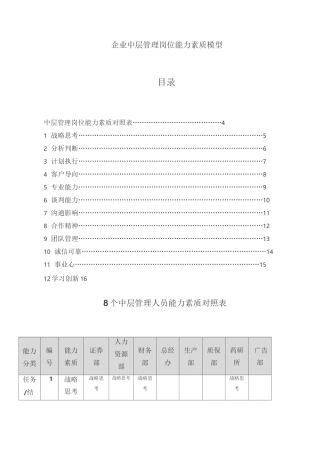 企业中层管理岗位能力素质模型