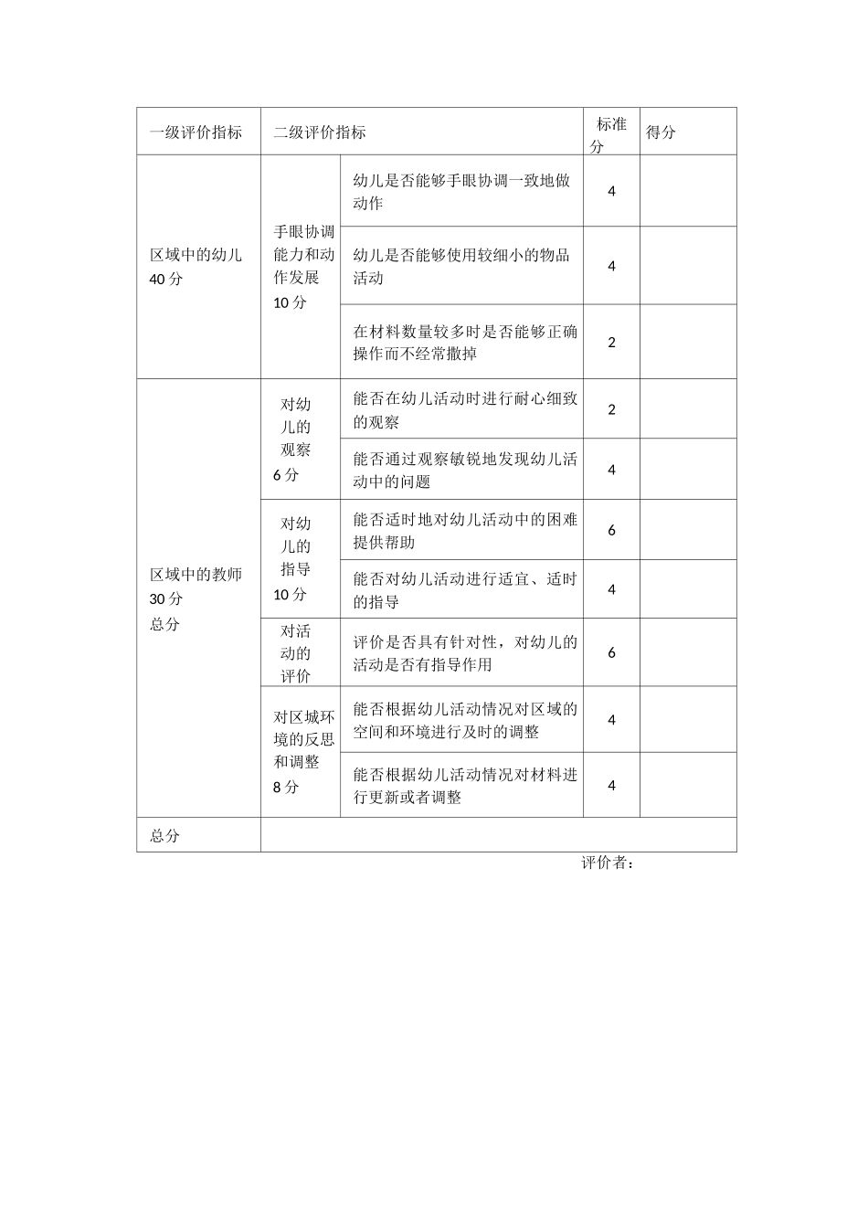 个别化学习性区域评价表_第2页