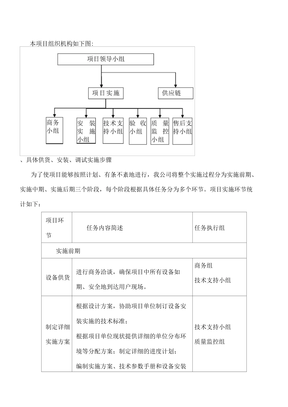 供货类项目实施方案_第2页