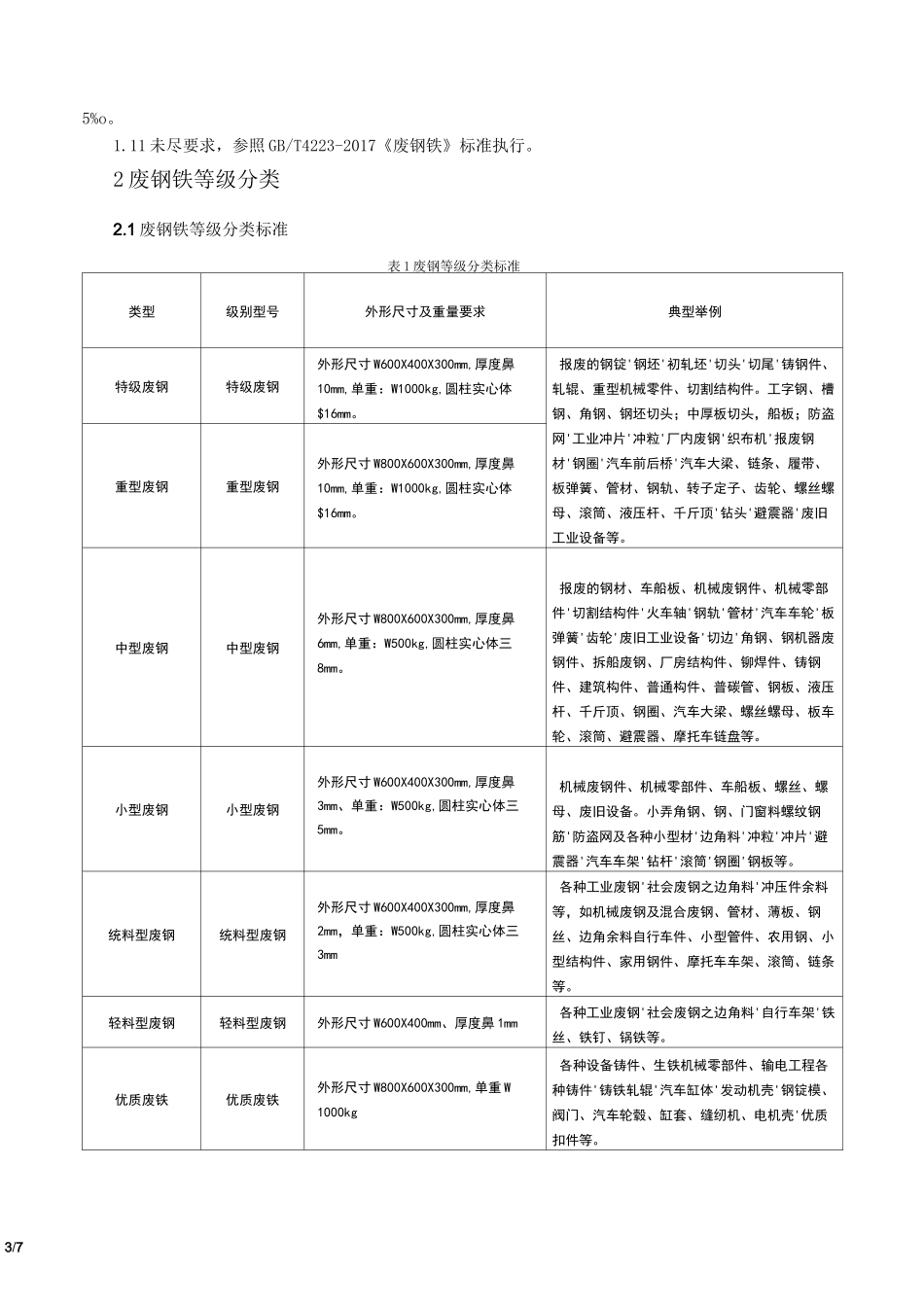 废钢铁质量要求及判定标准_第3页