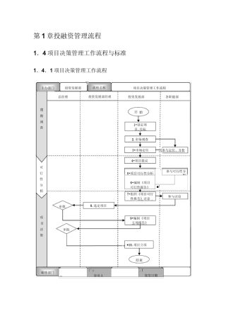 投融资管理流程1