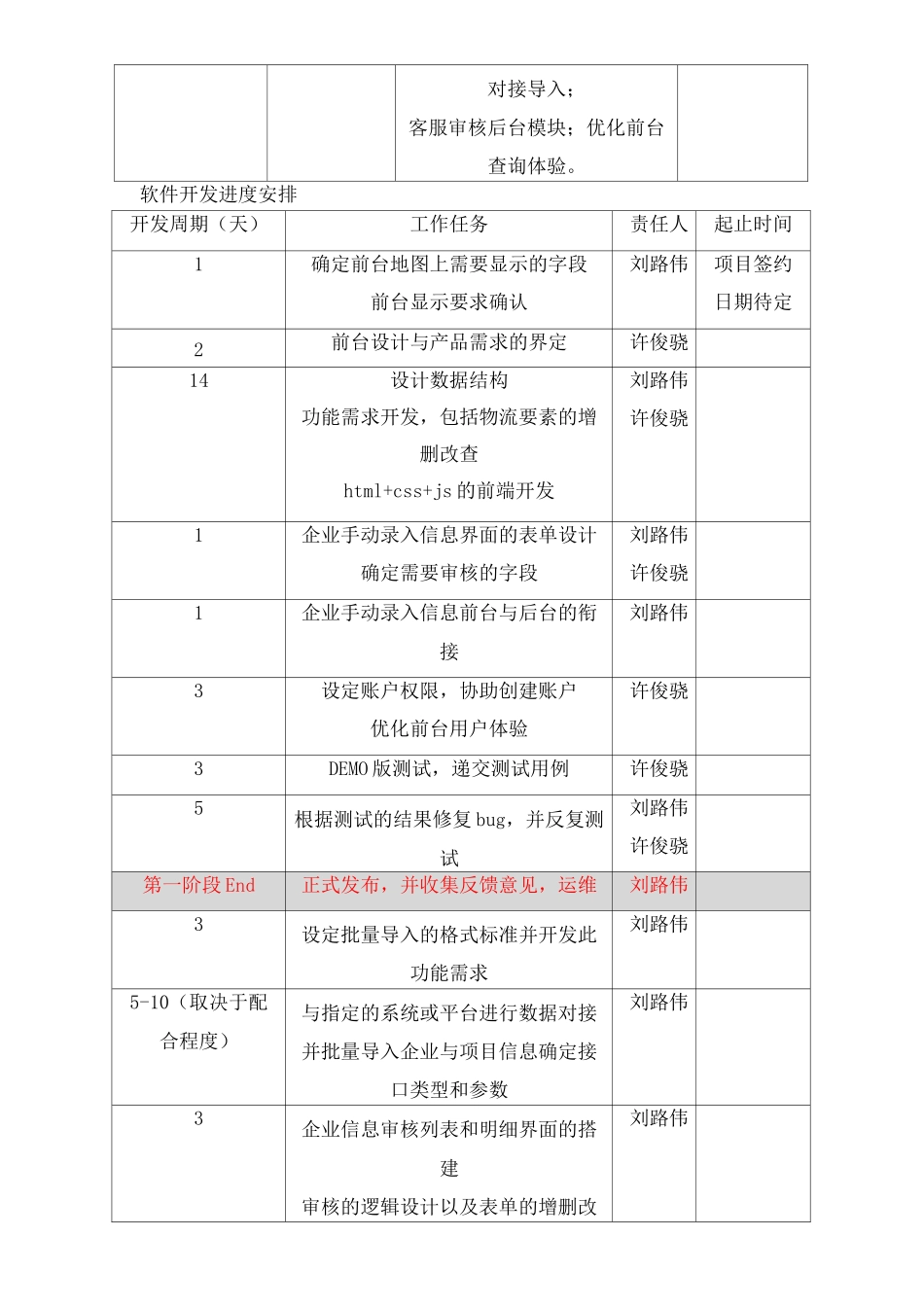 软件开发方案书完整版_第3页