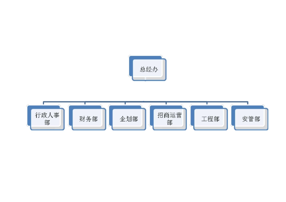 人员配置架构表_第2页