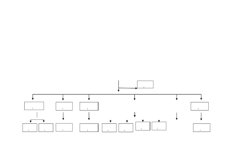 人员配置架构表_第3页