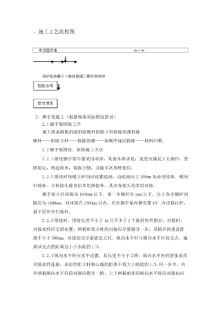 设备保温施工工艺流程图