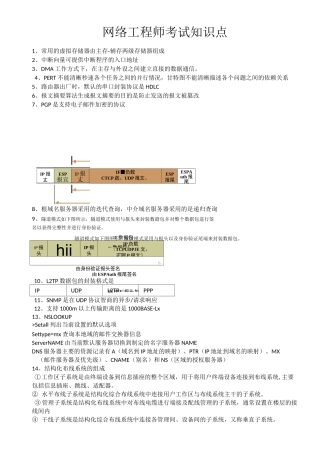 必看!!软考网络工程师考试知识点[必考知识点]
