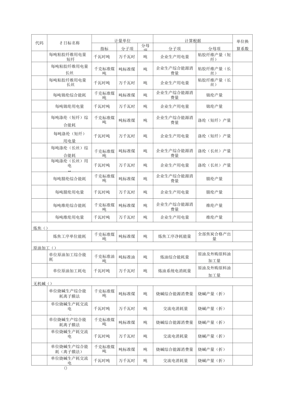 工业企业单位产品能耗指标_第2页