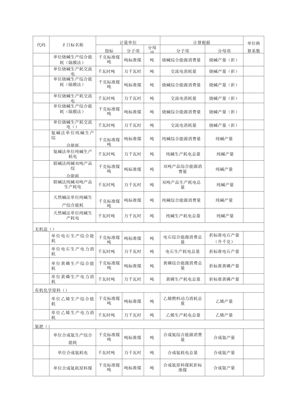 工业企业单位产品能耗指标_第3页