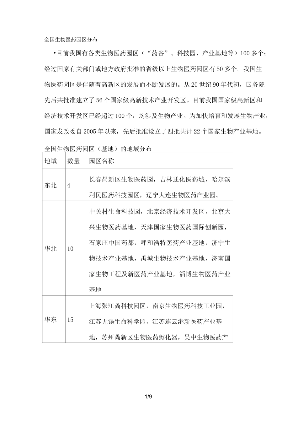 全国生物医药园区分布_第1页