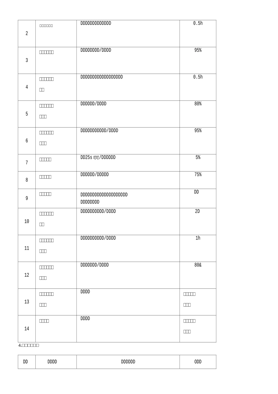 运维服务指标体系_第2页
