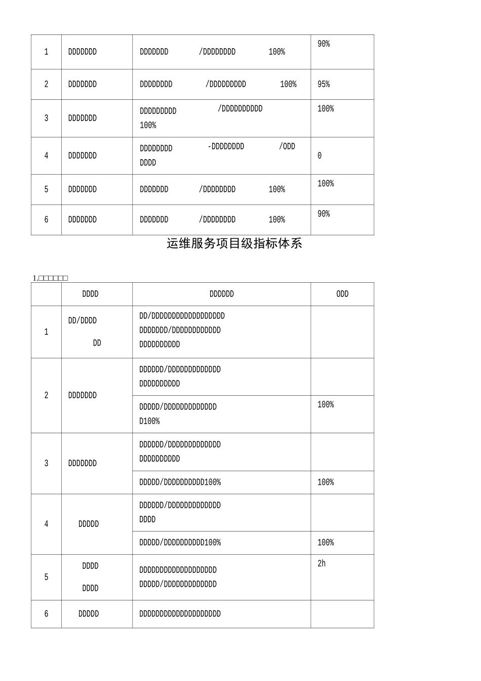 运维服务指标体系_第3页