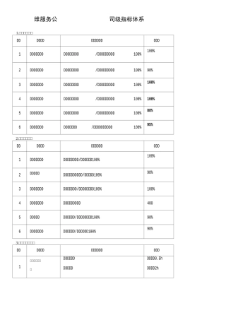 运维服务指标体系