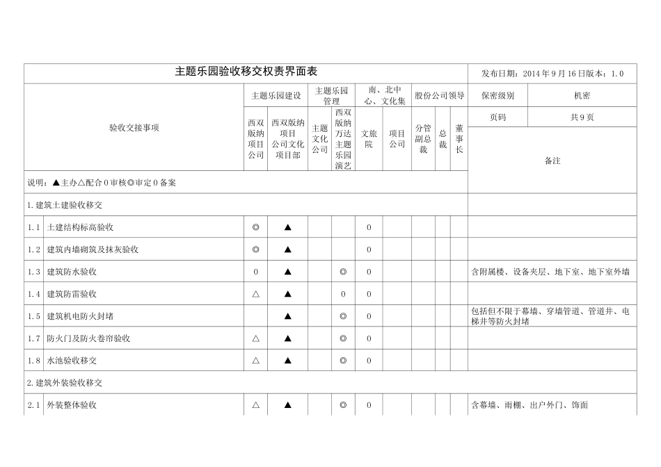 文旅地产-主题乐园验收移交权责界面表_第1页