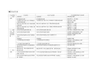 3C认证目录