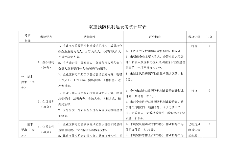 双重预防机制建设评审表_第1页